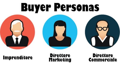 Buyer-Personas