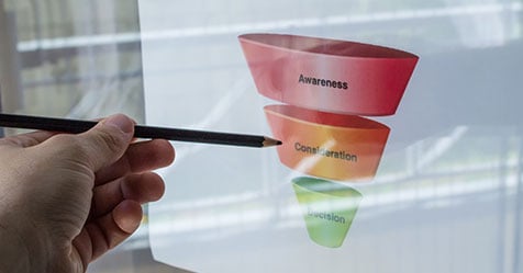 come-crare-un-funnel-di-inbound-marketing_FB